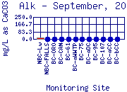 Alk Plot