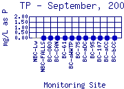 TP Plot