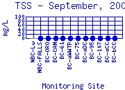 TSS Plot