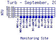 Turb Plot