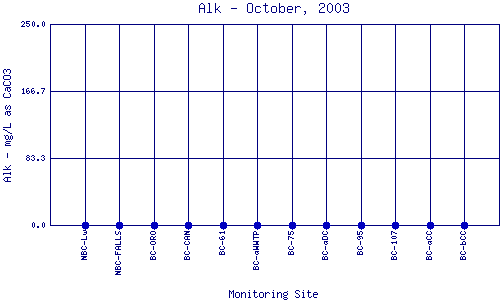 Alk Plot
