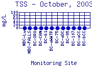 TSS Plot