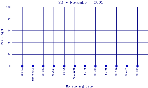 TSS Plot