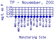 TP Plot