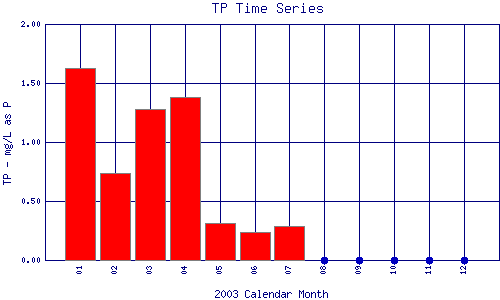 TP Plot