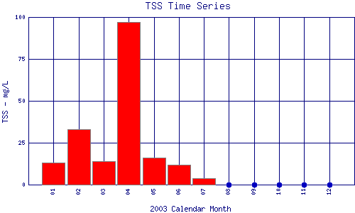 TSS Plot