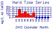 Hard Plot
