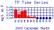 TP Plot
