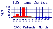 TSS Plot