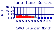 Turb Plot