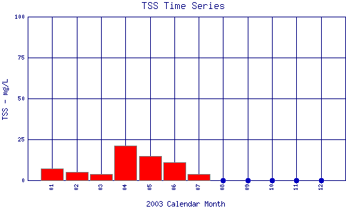TSS Plot