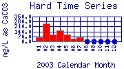 Hard Plot