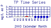TP Plot