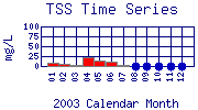 TSS Plot