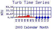 Turb Plot