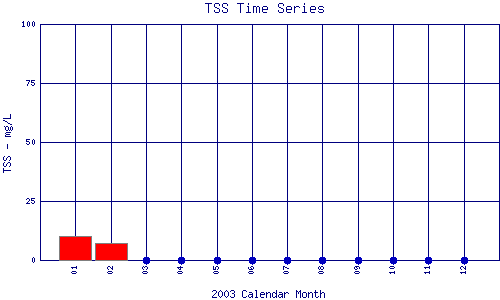 TSS Plot
