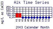 Alk Plot