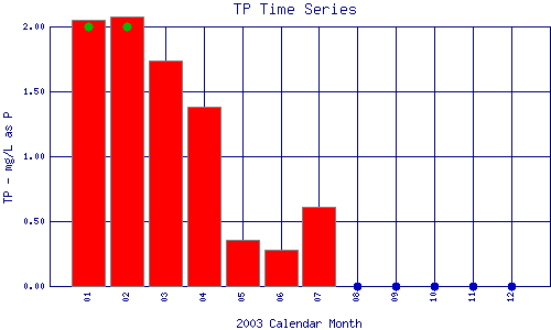 TP Plot