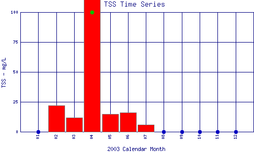 TSS Plot