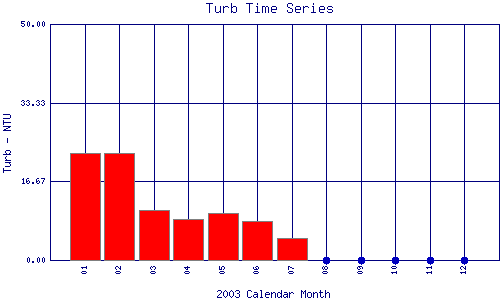 Turb Plot