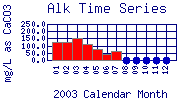 Alk Plot