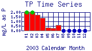 TP Plot