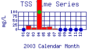 TSS Plot