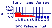 Turb Plot