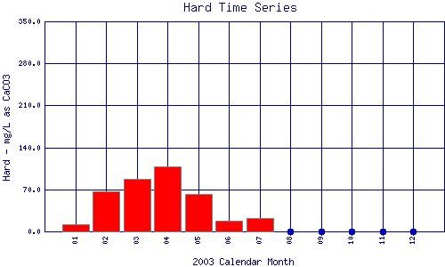 Hard Plot