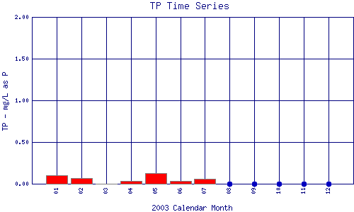 TP Plot