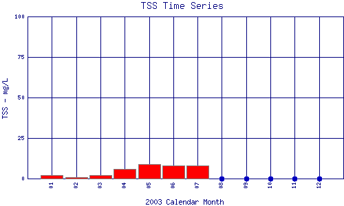 TSS Plot