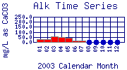 Alk Plot