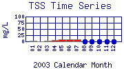 TSS Plot