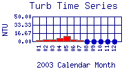 Turb Plot