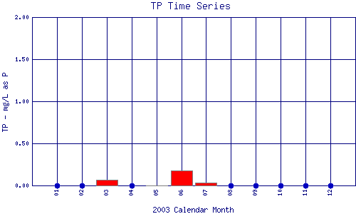 TP Plot