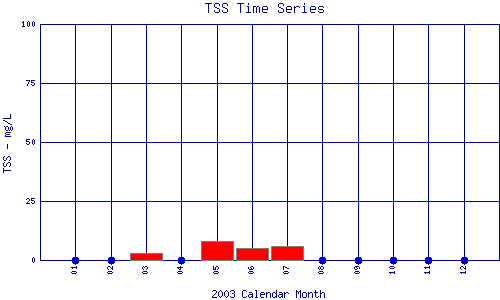 TSS Plot