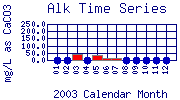 Alk Plot