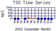 TSS Plot