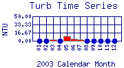 Turb Plot