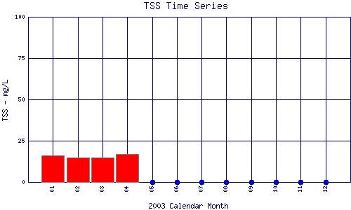 TSS Plot