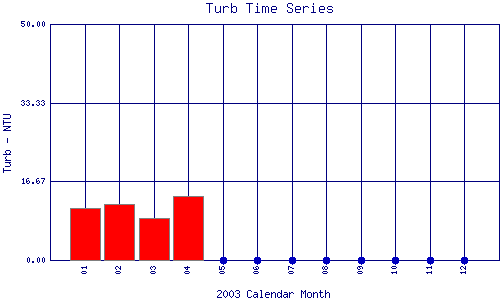 Turb Plot