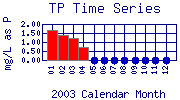 TP Plot
