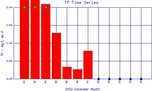 TP Plot