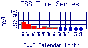 TSS Plot