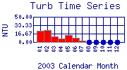 Turb Plot
