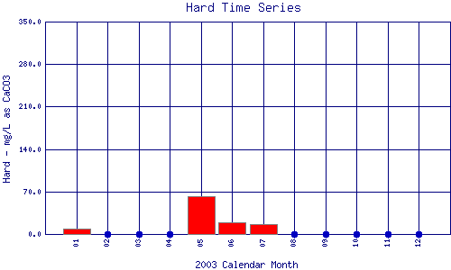 Hard Plot
