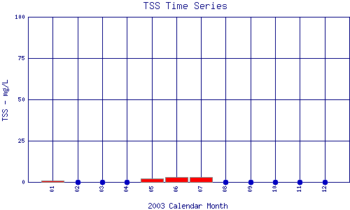 TSS Plot