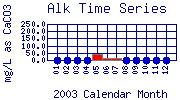 Alk Plot