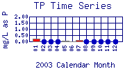 TP Plot
