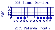 TSS Plot